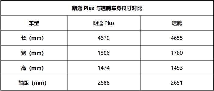 朗逸Plus的12万起售价靠什么支撑？