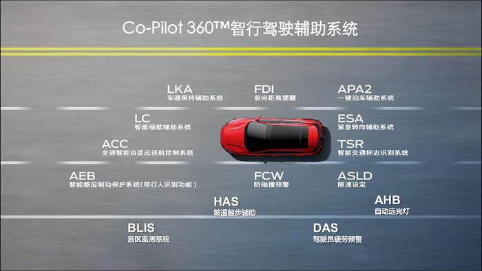 从零开始全新打造 长安福特新一代福克斯售价10.88万元起