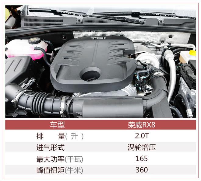 上汽荣威RX8今日开启预售 配备智能四驱系统