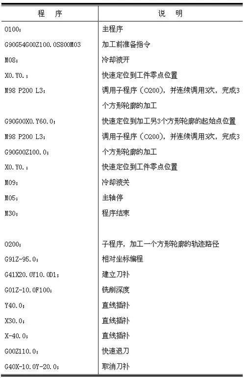 子程序程序号在工业自动化中的应用与操作