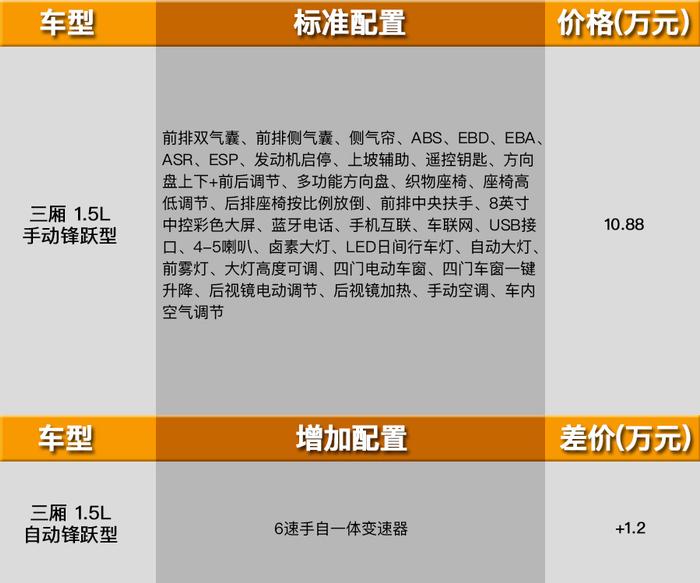 福特最受欢迎的紧凑级运动轿车全新换代,售10.88万起,选哪款最值?