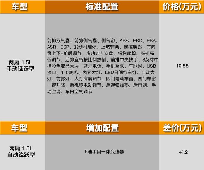 福特最受欢迎的紧凑级运动轿车全新换代,售10.88万起,选哪款最值?