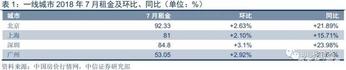 振奋人心！北京楼市突然打响第一枪！