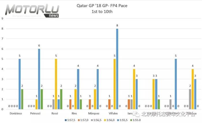 MotoGP卡塔尔站-多维险胜马奎斯夺冠 罗西第三