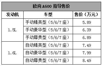 欧尚A600上市了，不到6万的7座家用车来了解一下？