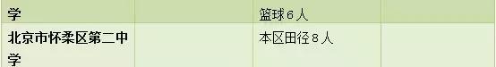 2018年北京中招特长生计划招2373人（附学校大表，快来看看吧）