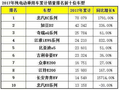 电动汽车安全有法可循，你还怕消费没底吗？