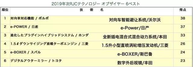 2018年，日本人最爱什么车？看看今年的年度车都有哪些吧！