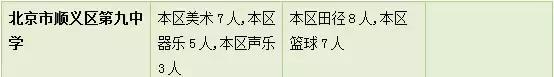 2018年北京中招特长生计划招2373人（附学校大表，快来看看吧）