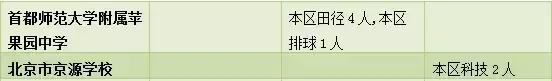 2018年北京中招特长生计划招2373人（附学校大表，快来看看吧）