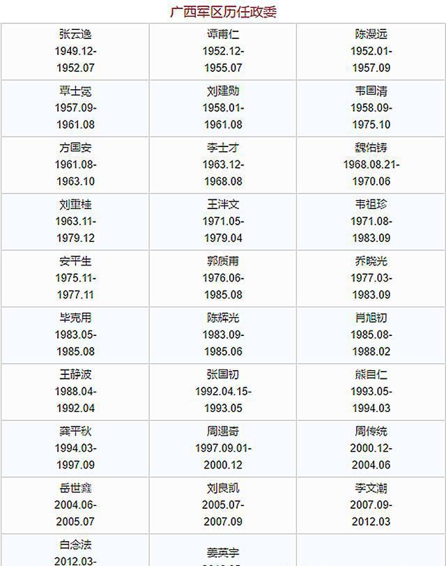 广西军区的老战友们，想念你们啊！