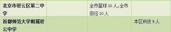 2018年北京中招特长生计划招2373人（附学校大表，快来看看吧）