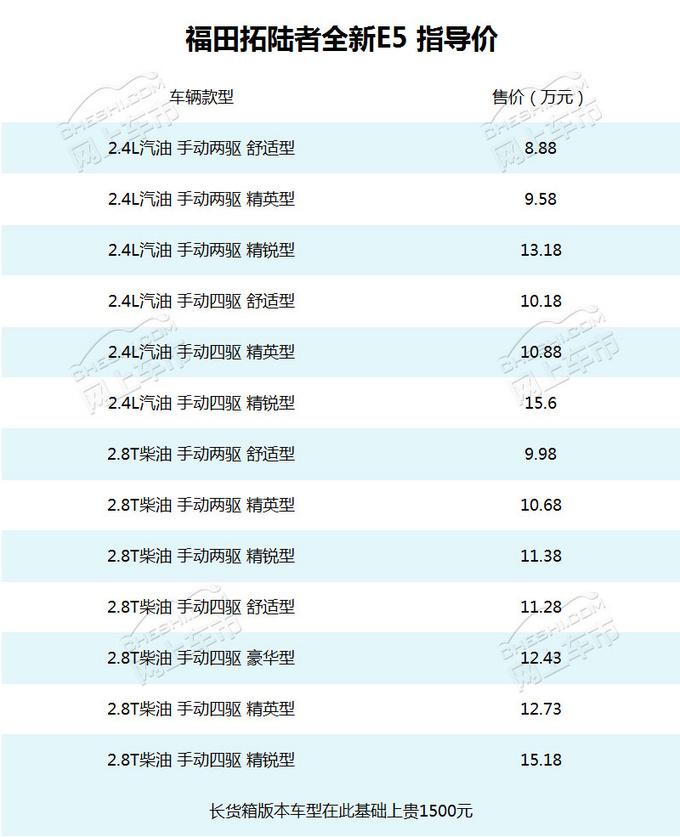 高颜值与新动力的结合 拓陆者全新E5皮卡解读