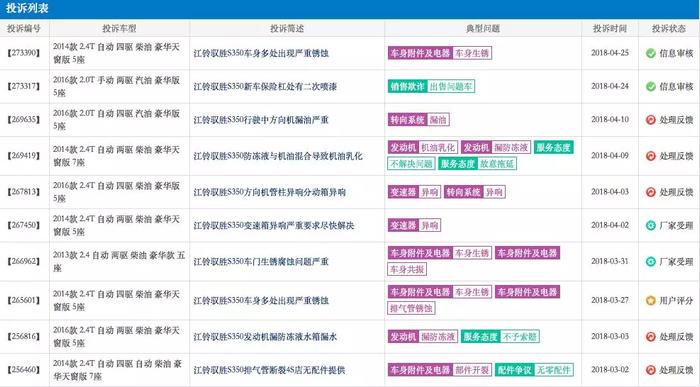 销量连续8个月下滑、销售渠道混乱，“小众”的江铃更加边缘化！