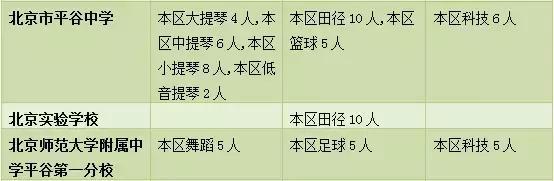 2018年北京中招特长生计划招2373人（附学校大表，快来看看吧）