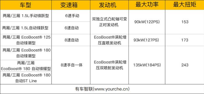 从零开始全新打造 长安福特新一代福克斯售价10.88万元起