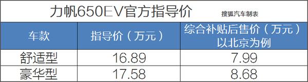 补贴前售16.89万起 力帆650EV正式上市