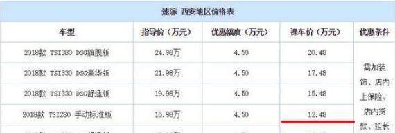 大众最可惜B级车，与迈腾同根生，现降40000，仅13万却没人识货