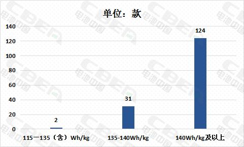 Li+研究 | 第6批新能源汽车推荐目录电池配套分析