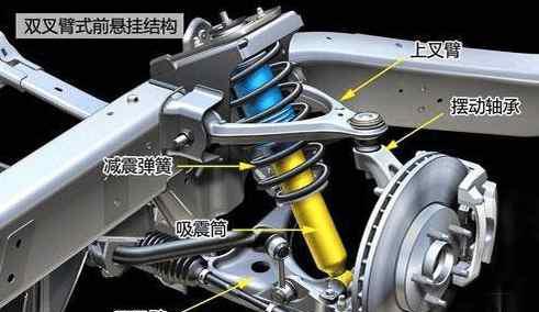 汽车操控性差? 那是因为你没选好悬挂系统