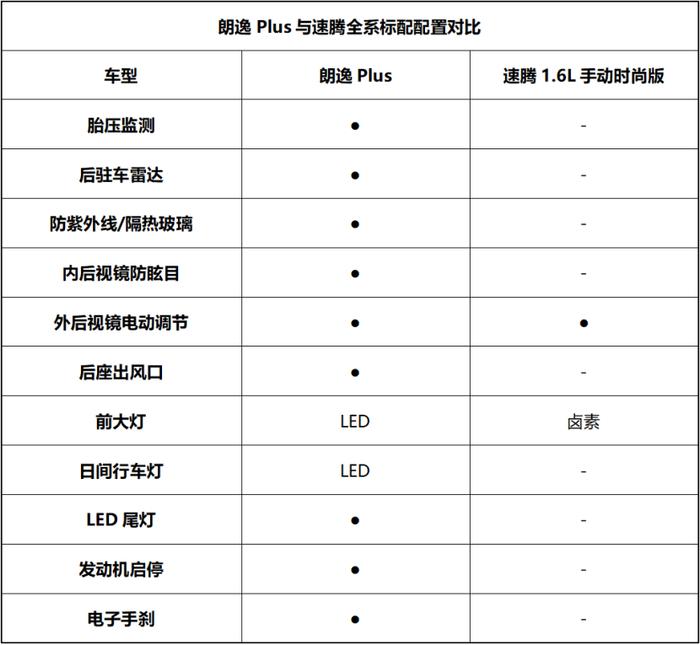 朗逸Plus的12万起售价靠什么支撑？