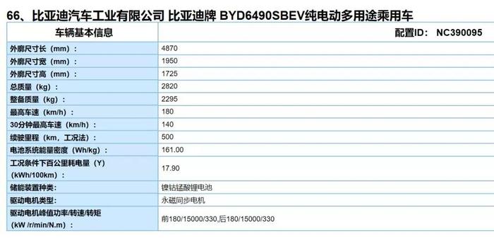 广州车展来袭，这几款电动车值得一看