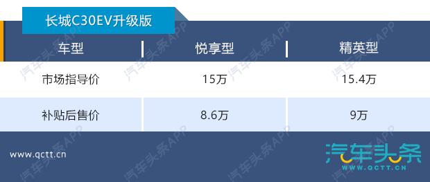 升级还降价，长城C30EV推新款补贴后8.6万起售