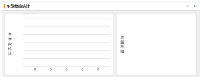 口碑不错很经典的3款车，却坐实2017至今投诉前三名，到底买不买