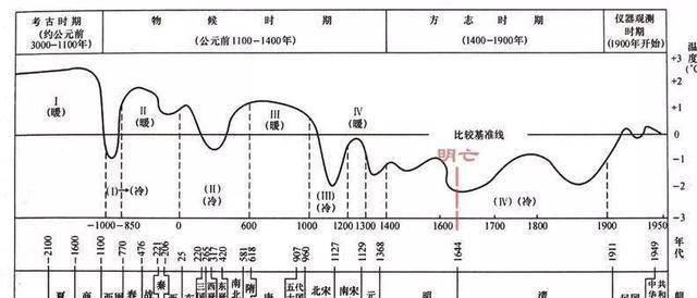 2020年或迎来气候拐点，太阳黑子可能消失，地球会进入小冰期吗