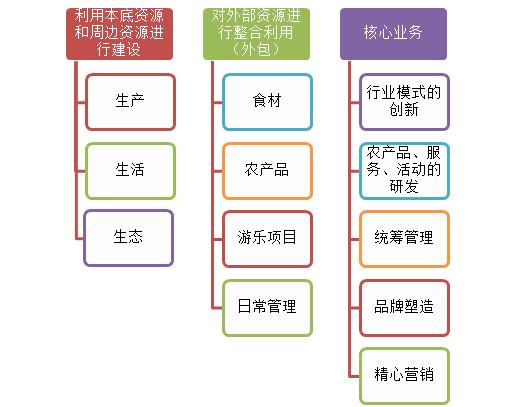 亲子农业的模式与经典案例解析