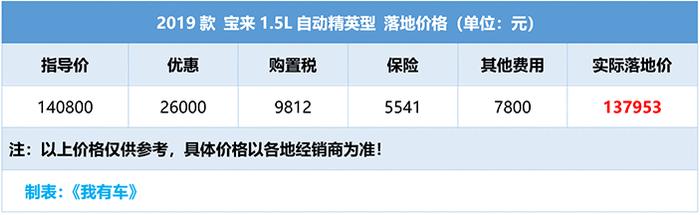 合资神车全系优惠2万6！1.5L+6AT裸车不到10万，中配13.8万落地