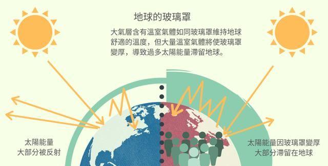 2020年或迎来气候拐点，太阳黑子可能消失，地球会进入小冰期吗