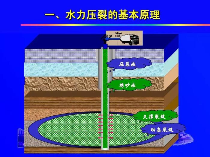 如何应对？研究表明四川地震与水力压裂作业有关！