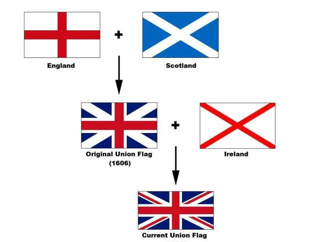 英国的国旗“米字旗”里面为什么没有威尔士旗帜的元素？