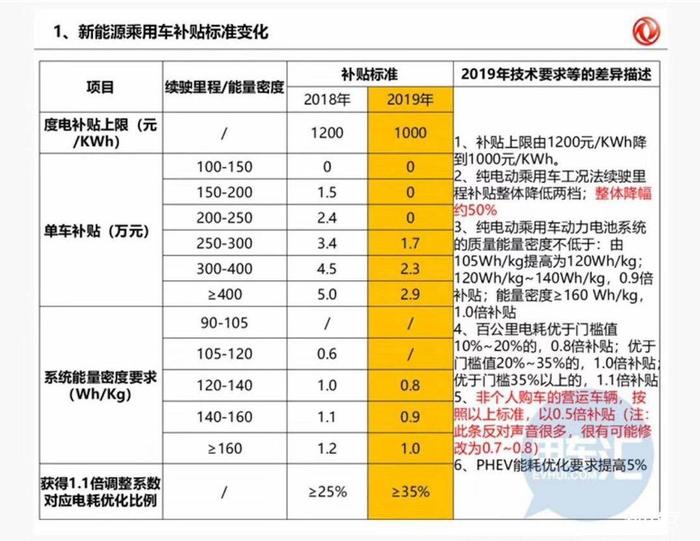 新出行带你看补贴政策“滑坡”后新能源车应该怎么买？