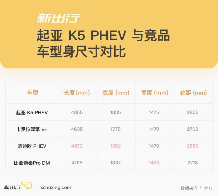 试驾起亚 K5 PHEV 纯电续航 75km 能否在合资产品中脱颖而出？