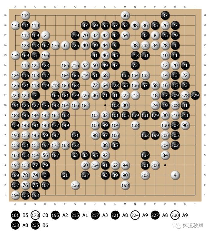 谁才是围棋界真正的神话？ 杉内寿子近92岁依然朝气蓬勃取胜局