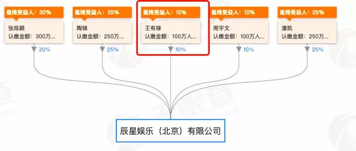 315独家调查：“钓鱼式”练习生招募背后的新型陷阱