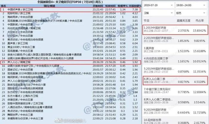 4个维度对比，新一届梅溪湖36子打得过8年的《好声音》吗？