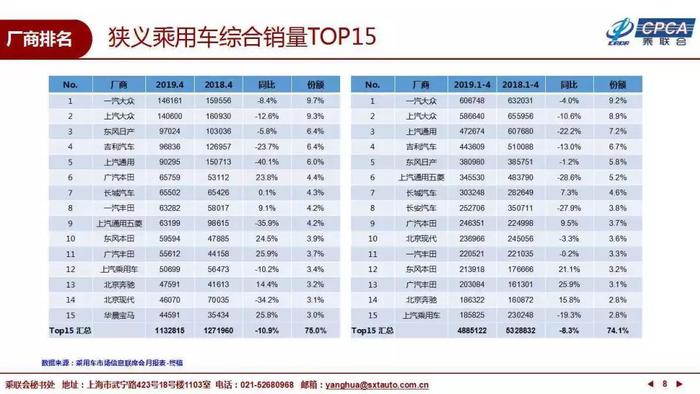 堂哥说车丨比惨！这几款车4月销量仅1辆