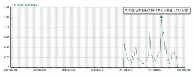 从“万人迷”到“众人嫌”，这几款SUV都经历了什么？