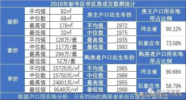 石家庄重点学区房调研（新华区）：最好的小学，最堕的初中