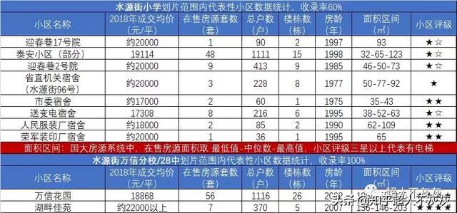 石家庄重点学区房调研（新华区）：最好的小学，最堕的初中