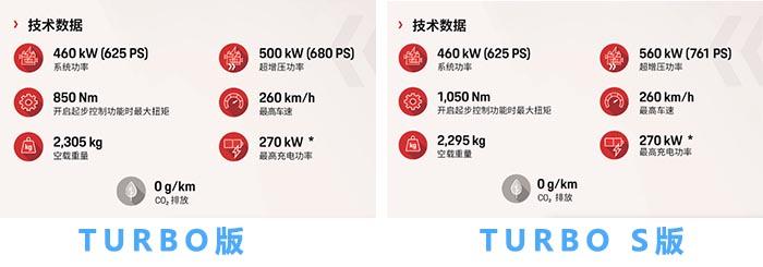 扭矩1050牛米、2.8秒破百！保时捷Taycan纯电动跑车149.8万起售