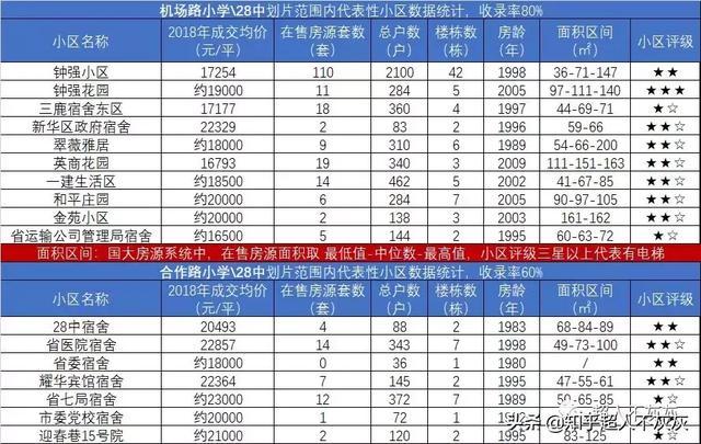 石家庄重点学区房调研（新华区）：最好的小学，最堕的初中