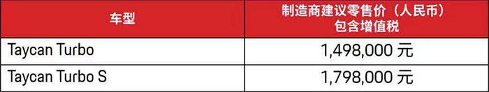 扭矩1050牛米、2.8秒破百！保时捷Taycan纯电动跑车149.8万起售