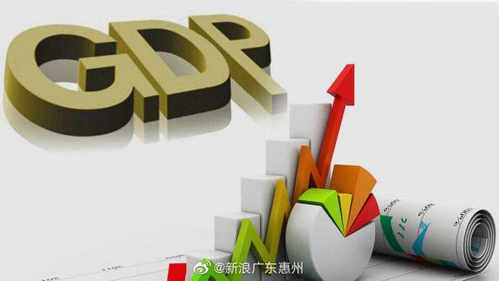 惠州经济中考：GDP逾两千亿增长4.5%