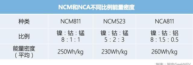 续航1000km，这样的电动车究竟哪一年才能有？