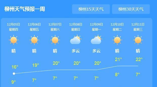 天气快讯！柳州5日起未来7天天气预报