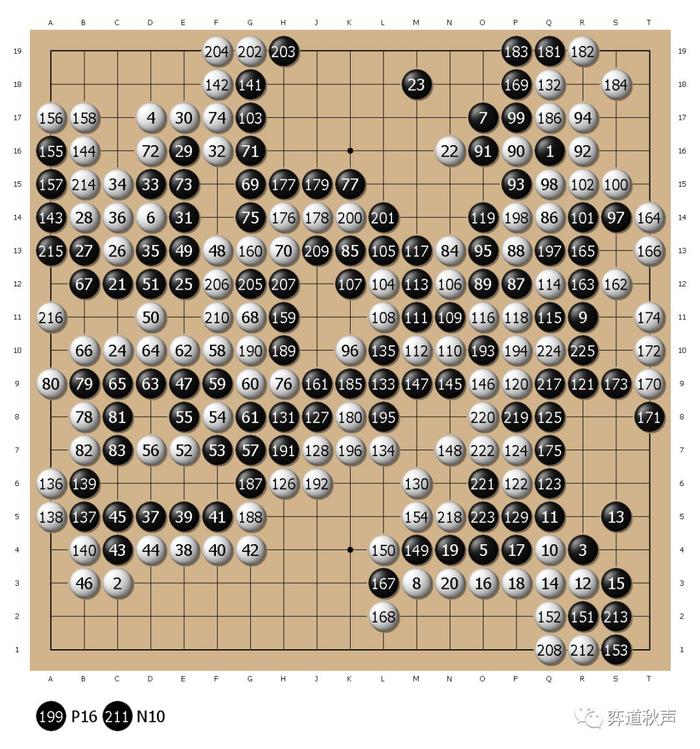 世界最强棋士战前展现好状态 龙星战江维杰破时越三连胜跻身四强